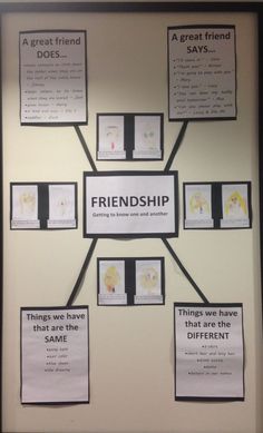 a bulletin board with pictures and words on it that say, friends are the best friends