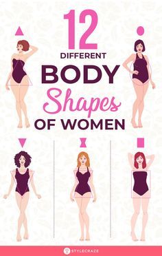 Determine Body Shape, Ideal Womens Body Type, How To Determine Your Body Shape, What’s My Body Shape, Plus Size Body Shapes Chart, Beautiful Body Shape Exercises, Women Body Shapes Chart, Styling Square Body Shape, How To Know My Body Shape