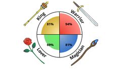 the color wheel has different items in it