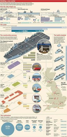 an info poster showing the different types of aircrafts and their locations in the world