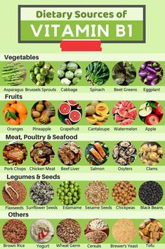 Sources of vitamin Thiamine Rich Foods, B1 Foods, Types Of Vitamins, Vitamin Rich Foods, Vitamin A Foods, Food Health Benefits, Mental Attitude, Vitamin B1, Food Charts