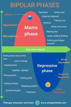 Mental Health Nursing, Psychiatric Nursing, Psychology Disorders, Clinical Psychology, Mental Health Disorders, Mental Health Resources, Mental Disorders, Behavioral Health