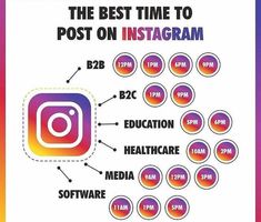 the best time to post on instagram is now available for all social media users