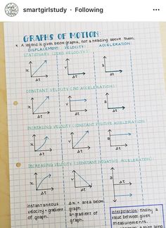 graphs of motion worksheet on graph paper