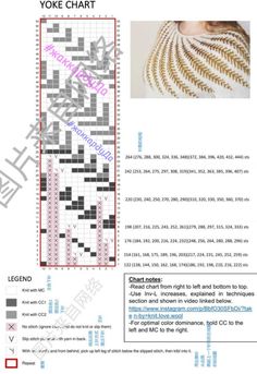 a cross stitch pattern with the words yoke chart on it