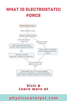 a diagram with the words, what is electrostatic force? and how does it work?