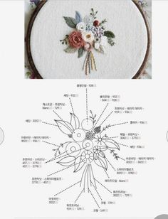 an embroidery pattern with flowers on it and instructions for how to make the flower arrangement