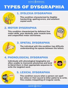 Dyslexic Students, Learning Disorder, Dysgraphia, Learning Support, Learning Difficulties, Special Education Resources, School Psychologist, Words To Use