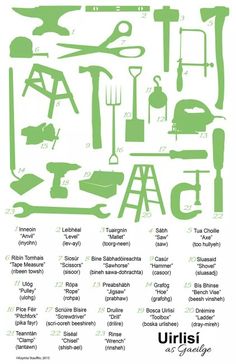 a poster with different types of tools in green on white background, including wrenches, hammers, pliers, and more