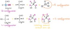 the diagram shows different types of chemical bonds