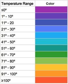 the temperature chart for different types of watercolors and their corresponding colors are shown