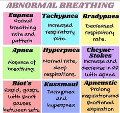 an image of abnormal breathing chart with different types of breathings and their corresponding words