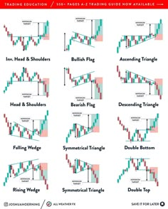 the different types of candles and candles on candlesticks are shown in this chart