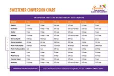 the sweeter conversation chart is shown in purple, orange and yellow colors with information for each