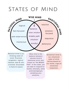 Wise mind worksheet Dbt Worksheet, Mind Therapy, Wise Mind, Dbt Skills, Behavior Therapy, Dialectical Behavior Therapy, Health Practices