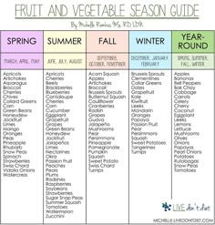 the fruit and vegetable season guide is shown in this printable chart for kids to use