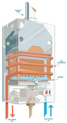 an image of a machine with parts labeled in the diagram above it and instructions on how to use it