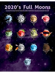 an image of the planets in space with stars and moon phases on it, as well as their names