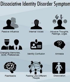 DID Symptoms Disassociative Identity Disorder, Mental Disorder, Multiple Personality, Psychology Disorders, Mental Disorders, Mental Health Support, Personality Disorder, Pharmacology