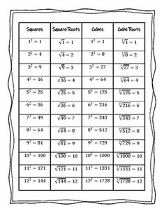 the square roots worksheet is shown in black and white, with numbers on it