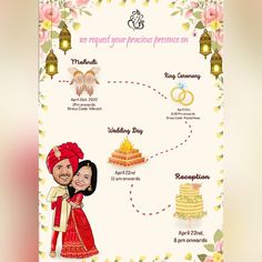 Creative Wedding Invitations Digital, Indian Wedding Card Template, Types Of Fonts, Cork Garland, Wedding Itinerary Template, Indian Invitation Cards