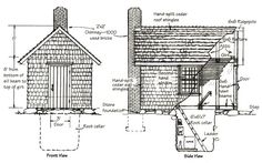 an architectural drawing of a small cabin with stairs and steps to the upper floor area