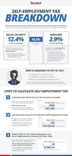 the cost of self - employment tax info sheet is shown in red, white and blue