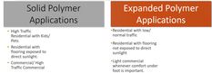 a table with two different types of polymer applications and the same type of polymer application