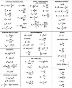 several different types of physics diagrams