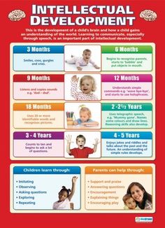 the poster shows different stages of development in children's developmental development, including two years and