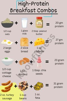 the high - protein breakfast combos poster