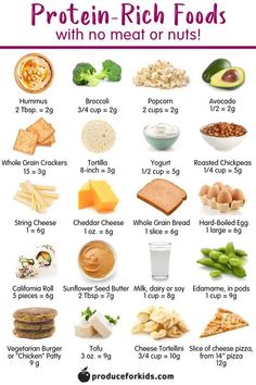 500 Calorie, Healthy High Protein Meals, Vegetarian Burger, Protein Desserts, Protein Rich Foods, Diet Help, Healthy Families