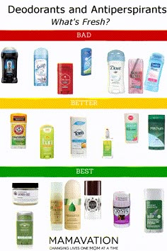 Toxic Free Living, Best Natural Deodorant, Deodorant For Women, Personal Hygiene, Natural Deodorant, Best Brands, Skin Care Products, Body Skin, Clean Beauty