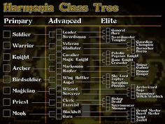 the harry class tree is shown in black and white