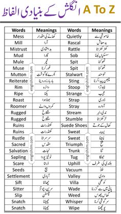 the english and arabic alphabets in different languages, with their corresponding words on them