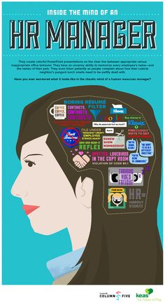 the cover of inside the mind of an hr manager, featuring a woman's head with