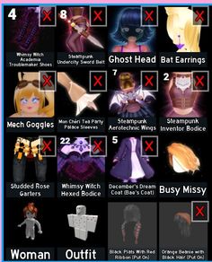 an info sheet describing the different types of female characters in video game character costumes and how to use them