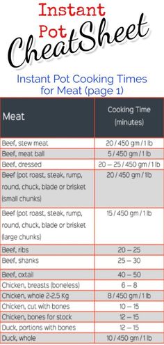 instant pot cooking times for meat page