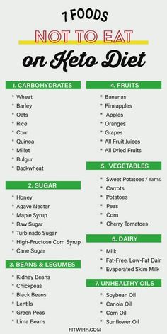 List Of Foods, Keto Tips, Keto Diet Food List, Keto Food List