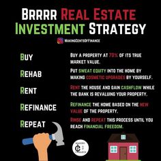 a black poster with the words bhrr real estate investment strategy written below it