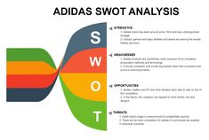 Adidas SWOT Analysis Nike Swot Analysis, Smart Materials, Small Fish, Fun Sports, Adidas, Fish