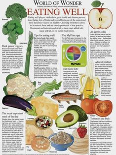 the world of wonder eating well poster with pictures of vegetables, fruits and other foods