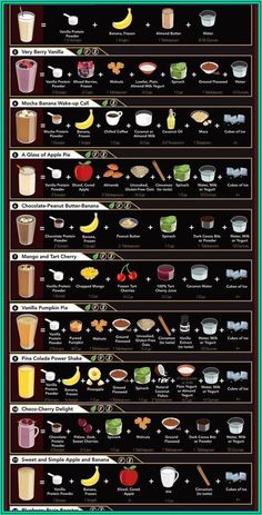 an info poster showing different types of food and drinks