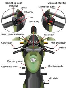 an image of the parts of a motorcycle