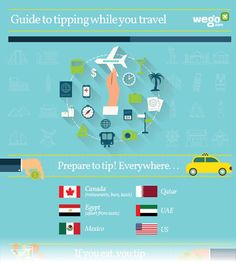 the travel guide is shown with icons and symbols on it, including a hand pointing to an