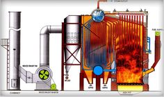 an image of a diagram of a fire burning in the air and heat coming out of it