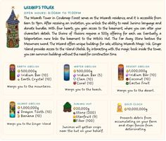 an info sheet describing the different types and sizes of items in mario's tower