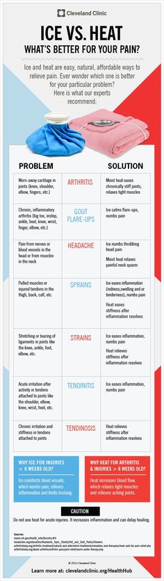 Find out which aches and pains are treated best with ice vs. heat and why. Ice Vs Heat, Trening Fitness, Cleveland Clinic, Yoga Exercises, Health Articles, Sciatica, Health Info, Massage Therapy, Physical Therapy