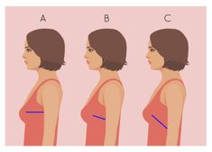 a woman's profile is shown with three different angles to show her breast area