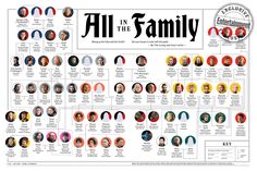 a family tree with all the names and pictures for each family member in their respective family